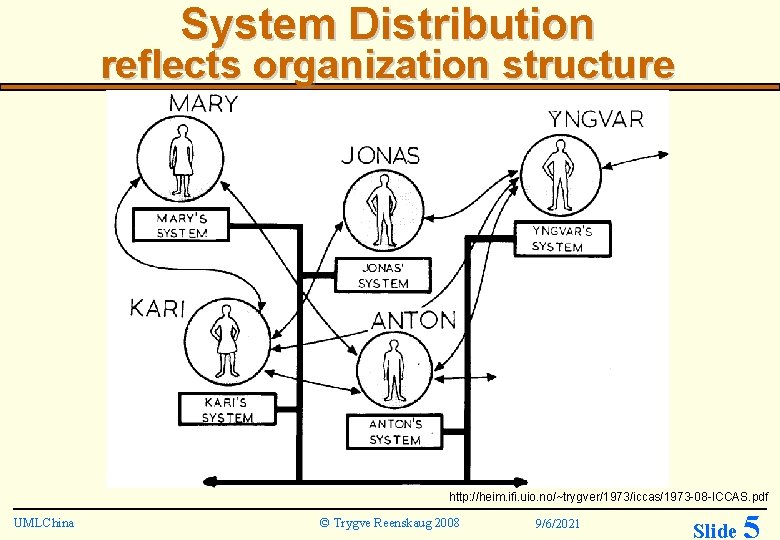System Distribution reflects organization structure http: //heim. ifi. uio. no/~trygver/1973/iccas/1973 -08 -ICCAS. pdf UMLChina