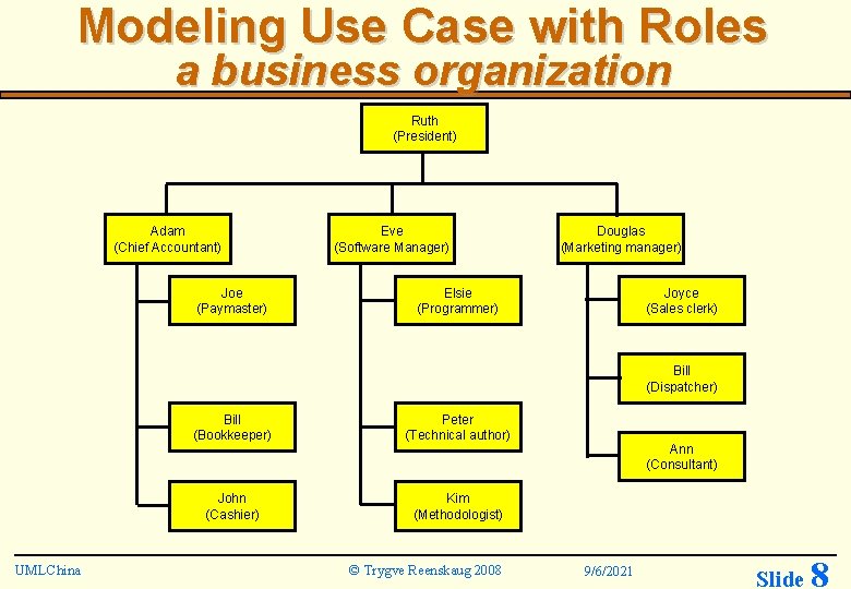 Modeling Use Case with Roles a business organization Ruth (President) Adam (Chief Accountant) Joe