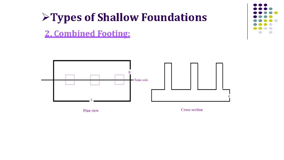  Types of Shallow Foundations 2. Combined Footing: 