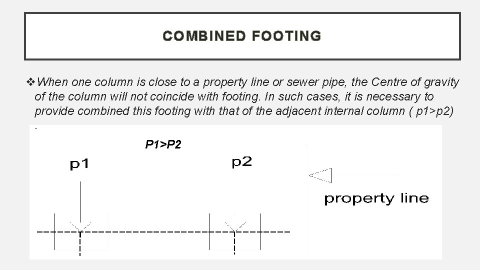 COMBINED FOOTING When one column is close to a property line or sewer pipe,