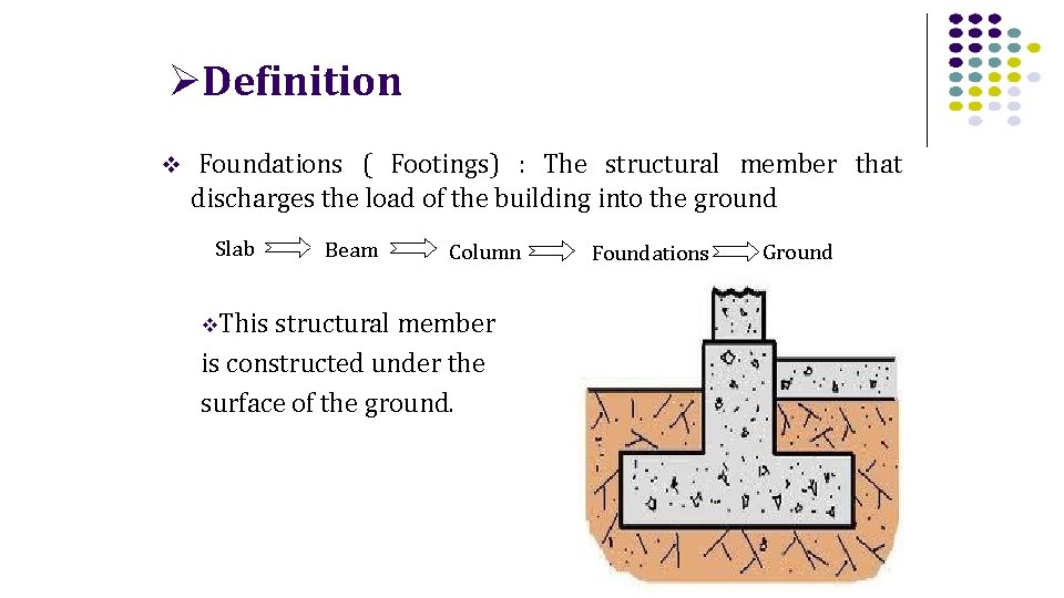 Foundations Definition Foundations Footings The structural member that