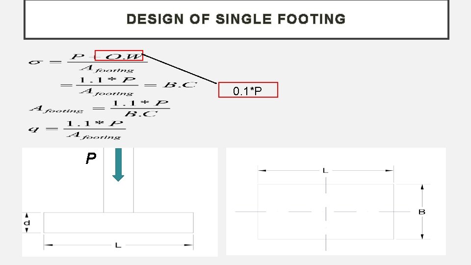 DESIGN OF SINGLE FOOTING 0. 1*P P 
