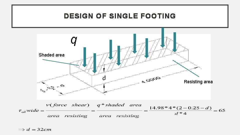 DESIGN OF SINGLE FOOTING q Shaded area Resisting area 