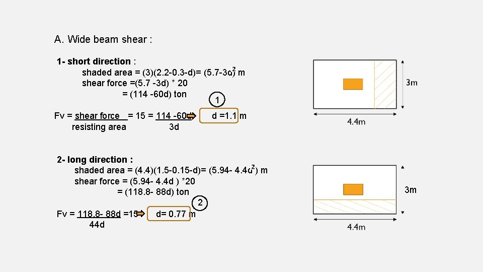 A. Wide beam shear : 1 - short direction : shaded area = (3)(2.