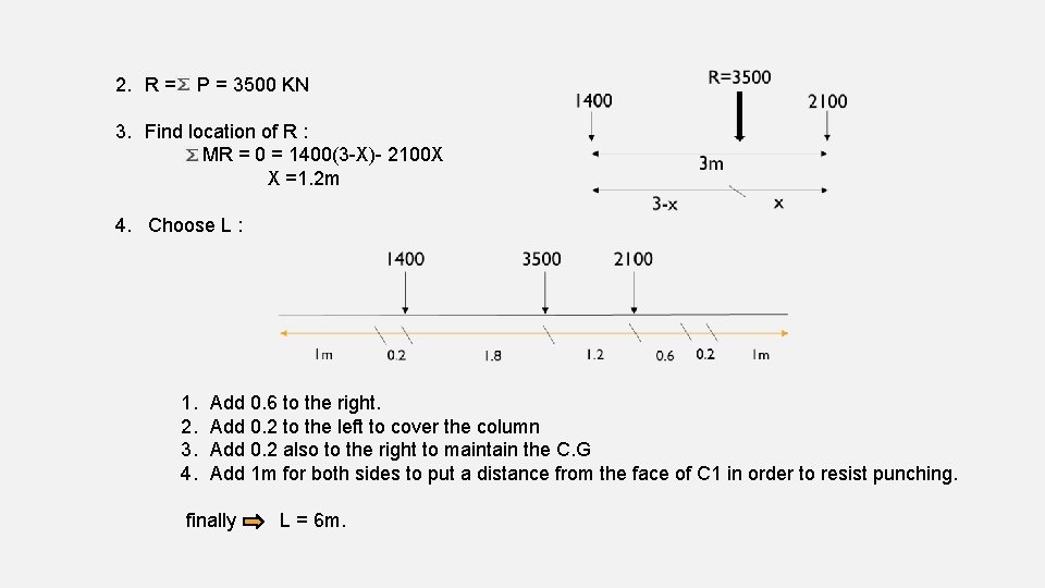 1. 2. R = P = 3500 KN 3. Find location of R :