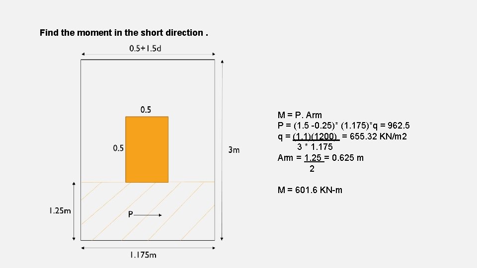 Find the moment in the short direction. M = P. Arm P = (1.