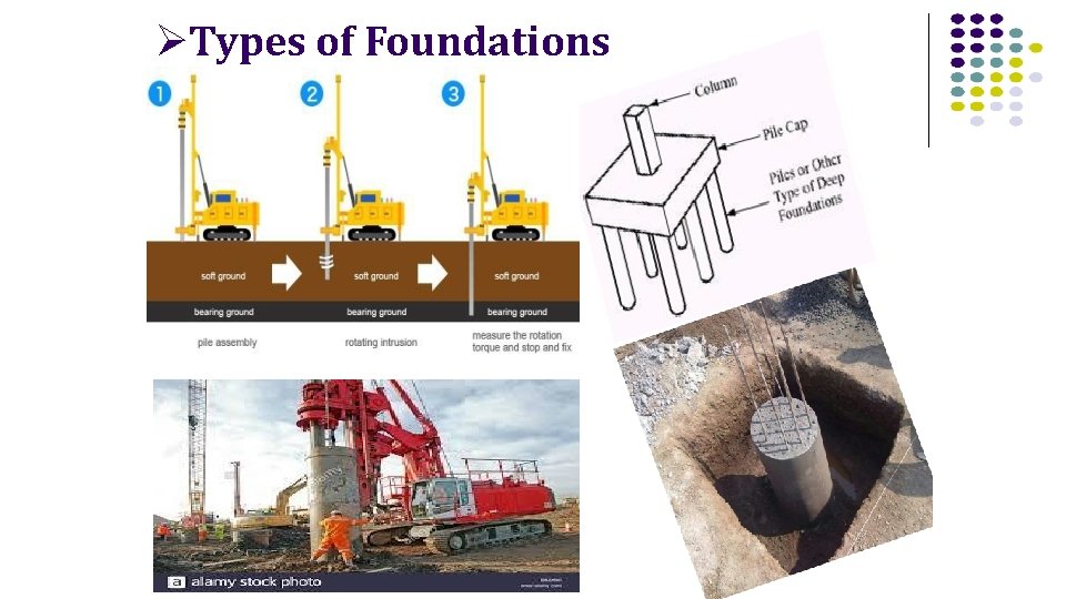  Types of Foundations 