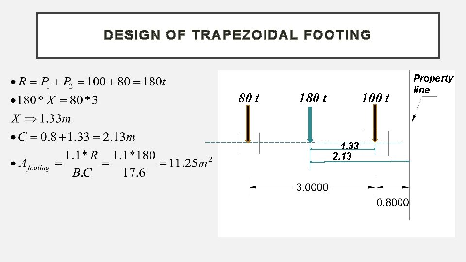 DESIGN OF TRAPEZOIDAL FOOTING 80 t 100 t 1. 33 2. 13 Property line