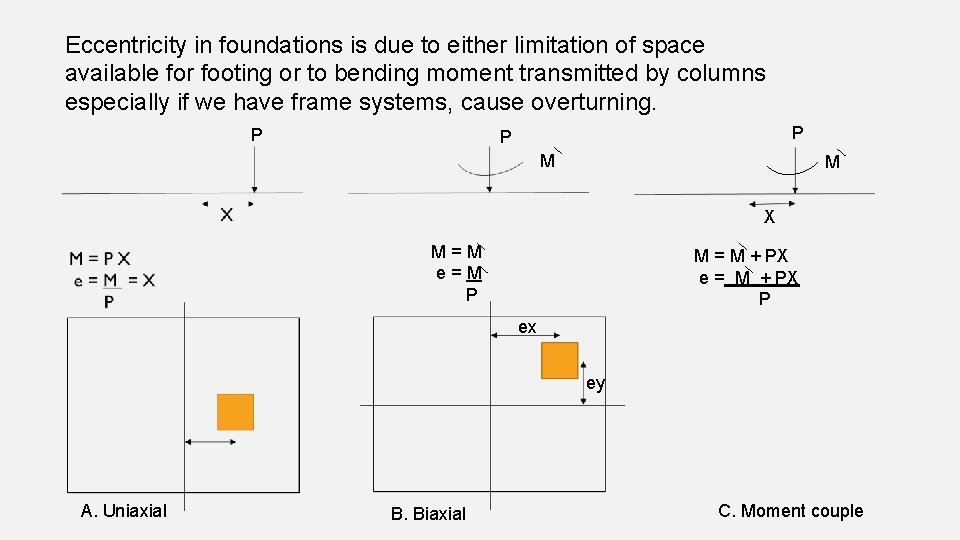 Eccentricity in foundations is due to either limitation of space available for footing or
