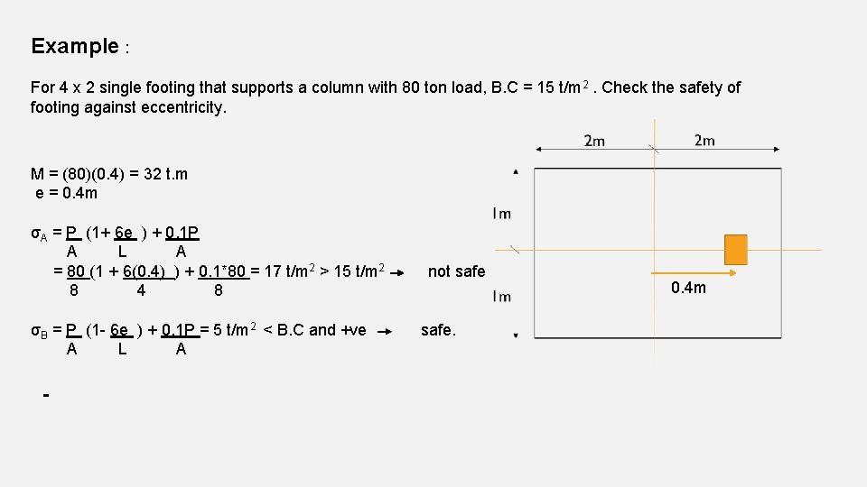 Example : For 4 x 2 single footing that supports a column with 80