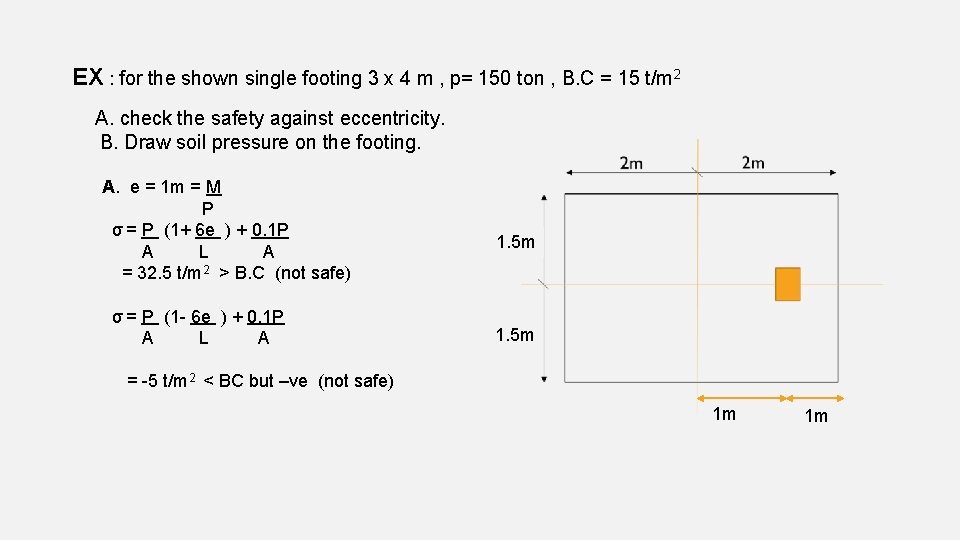 EX : for the shown single footing 3 x 4 m , p= 150