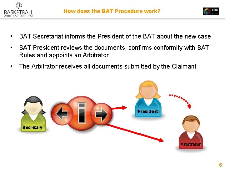 How does the BAT Procedure work? • BAT Secretariat informs the President of the