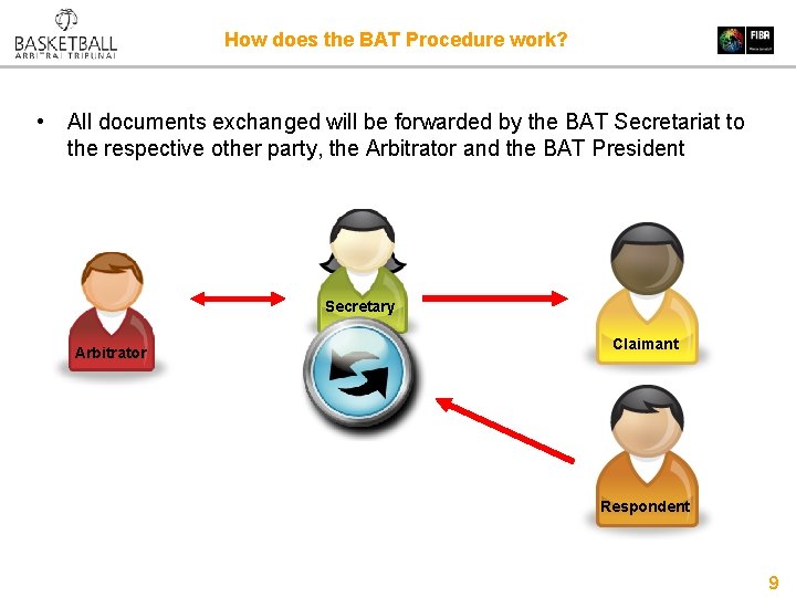 How does the BAT Procedure work? • All documents exchanged will be forwarded by
