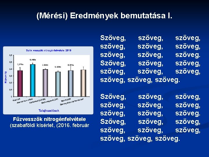 (Mérési) Eredmények bemutatása I. Szöveg, szöveg, szöveg, szöveg, szöveg, szöveg. Fűzvesszők nitrogénfelvétele (szabaföldi kísérlet,