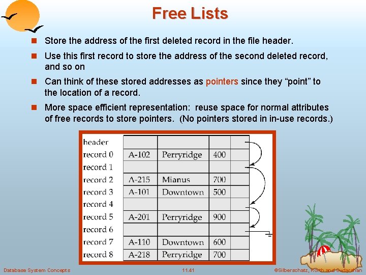 Free Lists n Store the address of the first deleted record in the file