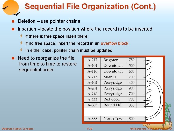 Sequential File Organization (Cont. ) n Deletion – use pointer chains n Insertion –locate