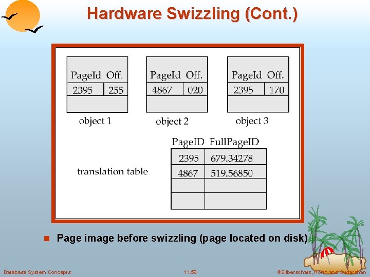 Hardware Swizzling (Cont. ) n Page image before swizzling (page located on disk) Database