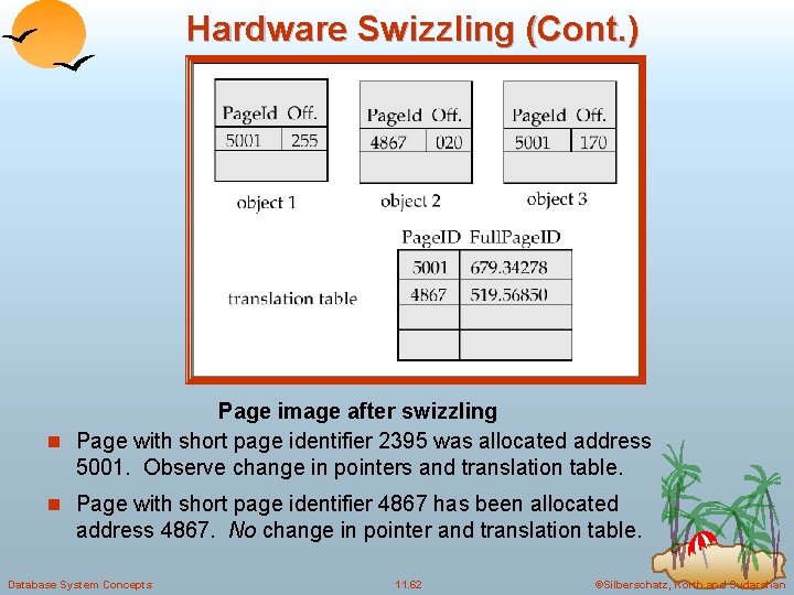 Hardware Swizzling (Cont. ) Page image after swizzling n Page with short page identifier