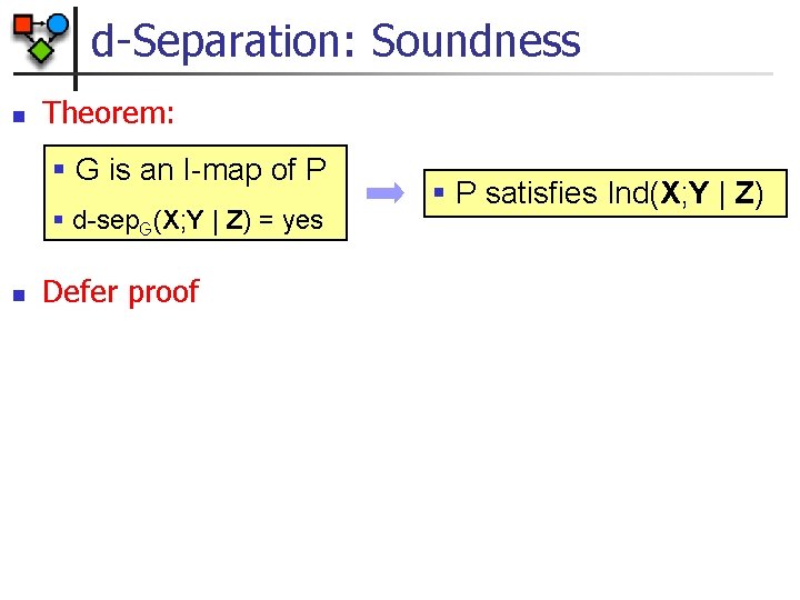 d-Separation: Soundness n Theorem: § G is an I-map of P § d-sep. G(X;