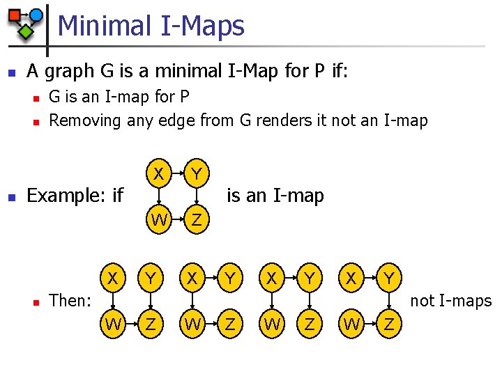 Minimal I-Maps n A graph G is a minimal I-Map for P if: n