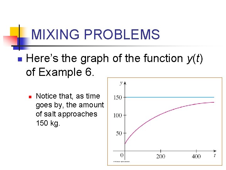 MIXING PROBLEMS n Here’s the graph of the function y(t) of Example 6. n