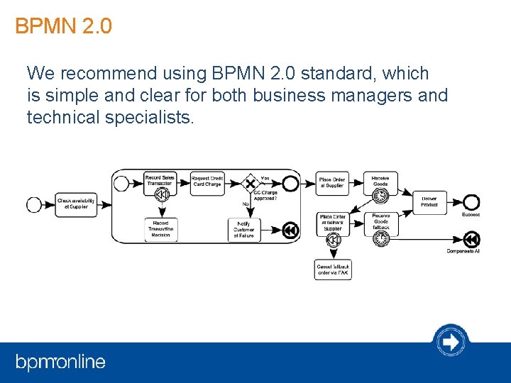 BPMN 2. 0 We recommend using BPMN 2. 0 standard, which is simple and BPMN 2. 0 We recommend using BPMN 2. 0 standard, which is simple and