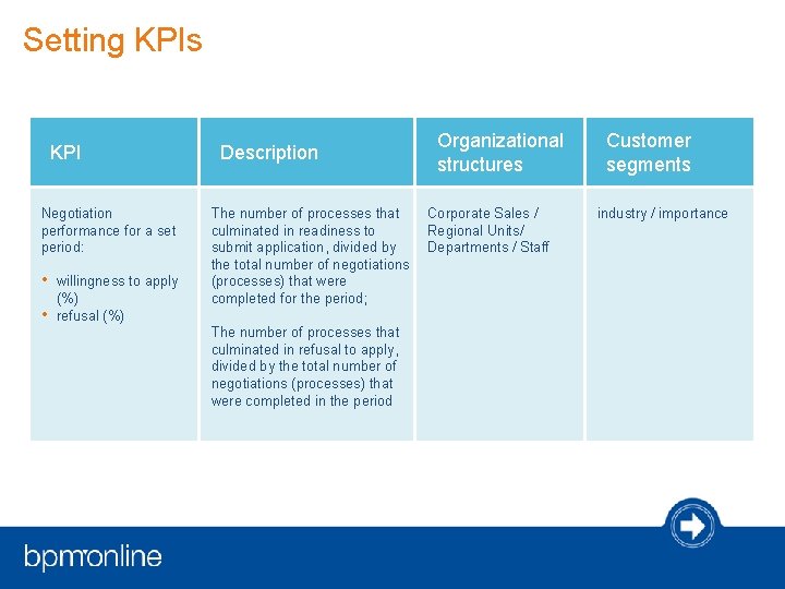 Setting KPIs KPI Negotiation performance for a set period: • willingness to apply • Setting KPIs KPI Negotiation performance for a set period: • willingness to apply •