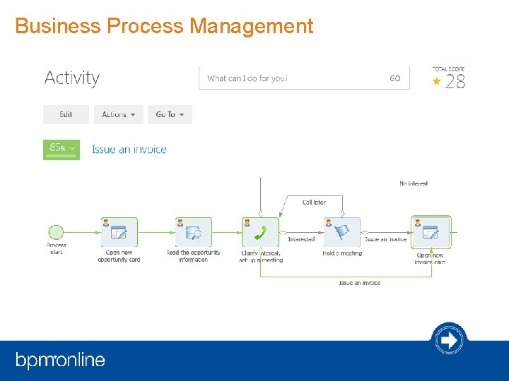 Business Process Management Business Process Management