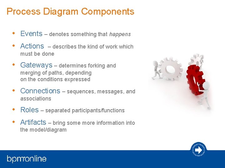 Process Diagram Components • Events – denotes something that happens • Actions – describes Process Diagram Components • Events – denotes something that happens • Actions – describes