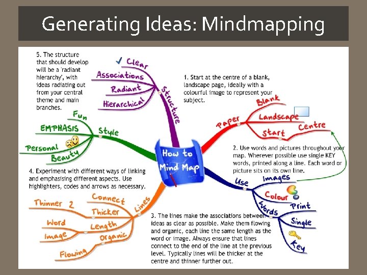 Generating Ideas: Mindmapping 