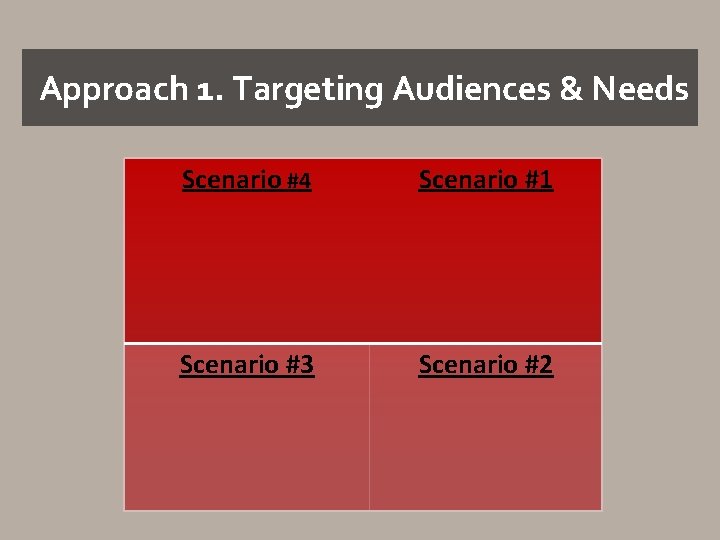 Approach 1. Targeting Audiences & Needs Scenario #4 Scenario #1 Scenario #3 Scenario #2