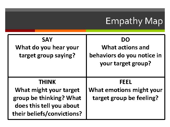 Empathy Map SAY What do you hear your target group saying? DO What actions