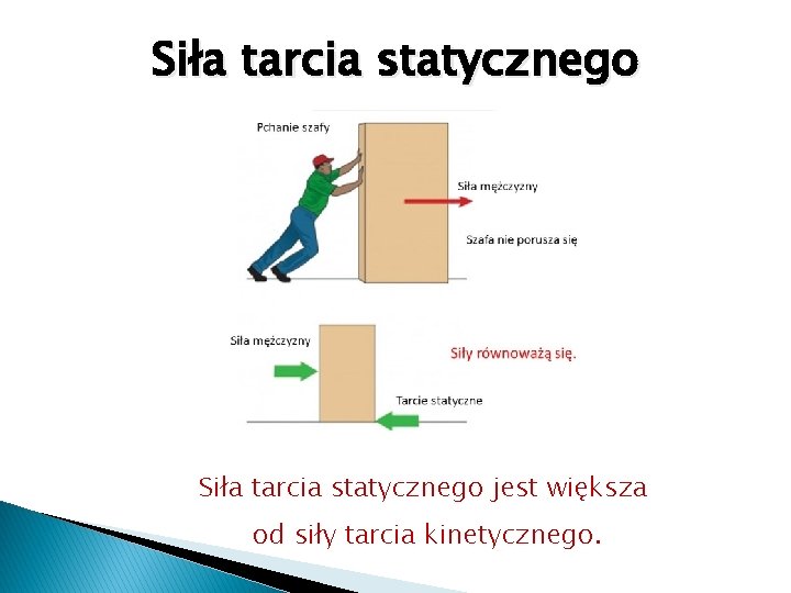 Siła tarcia statycznego jest większa od siły tarcia kinetycznego. 