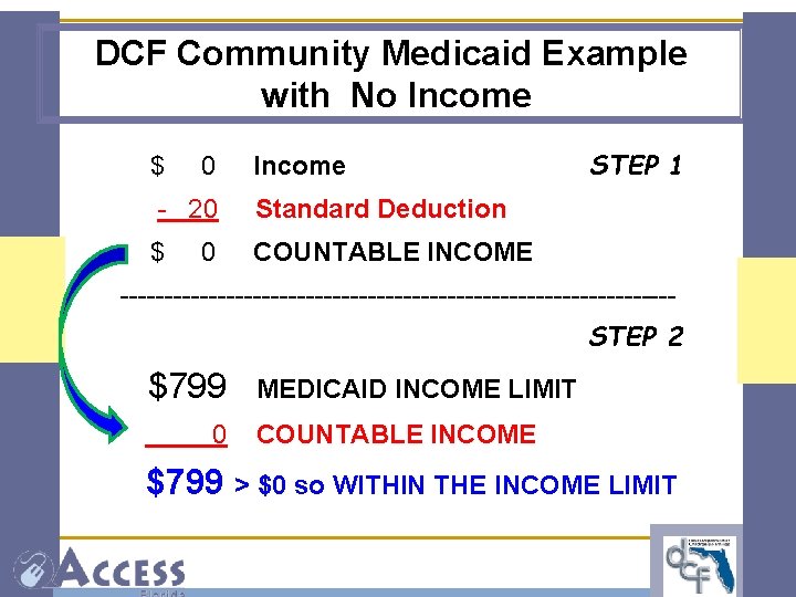 DCF Community Medicaid Example with No Income $ 0 Income - 20 Standard Deduction