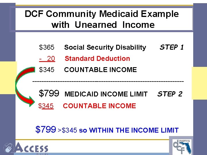 DCF Community Medicaid Example with Unearned Income $365 Social Security Disability - 20 Standard