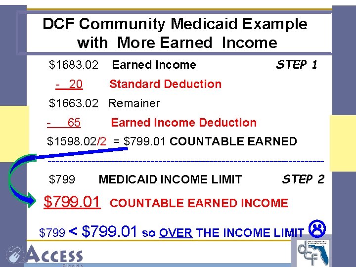 DCF Community Medicaid Example with More Earned Income $1683. 02 Earned Income - 20