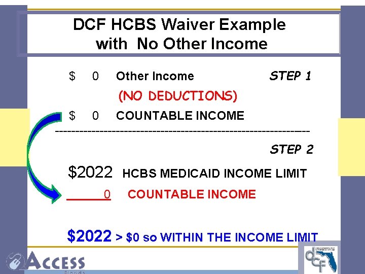 DCF HCBS Waiver Example with No Other Income $ 0 Other Income STEP 1