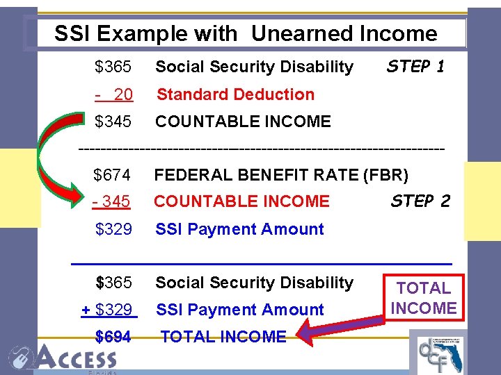SSI Example with Unearned Income $365 Social Security Disability - 20 Standard Deduction $345