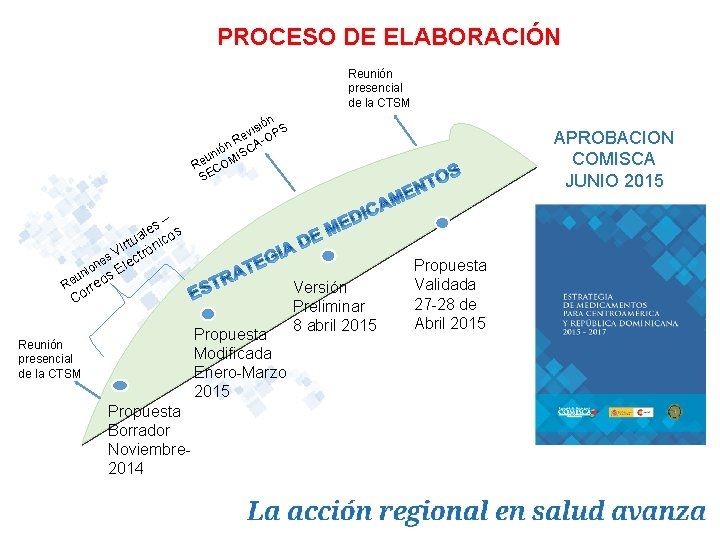 PROCESO DE ELABORACIÓN Reunión presencial de la CTSM n isió PS v e O