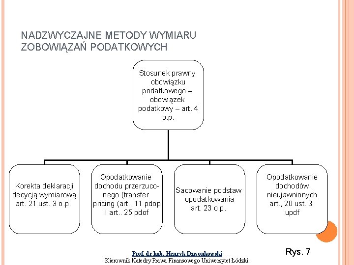 NADZWYCZAJNE METODY WYMIARU ZOBOWIĄZAŃ PODATKOWYCH Stosunek prawny obowiązku podatkowego – obowiązek podatkowy – art.