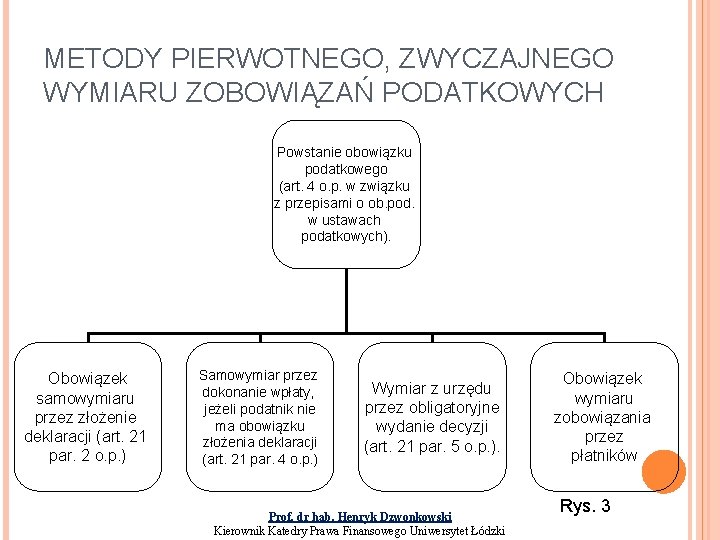 METODY PIERWOTNEGO, ZWYCZAJNEGO WYMIARU ZOBOWIĄZAŃ PODATKOWYCH Powstanie obowiązku podatkowego (art. 4 o. p. w