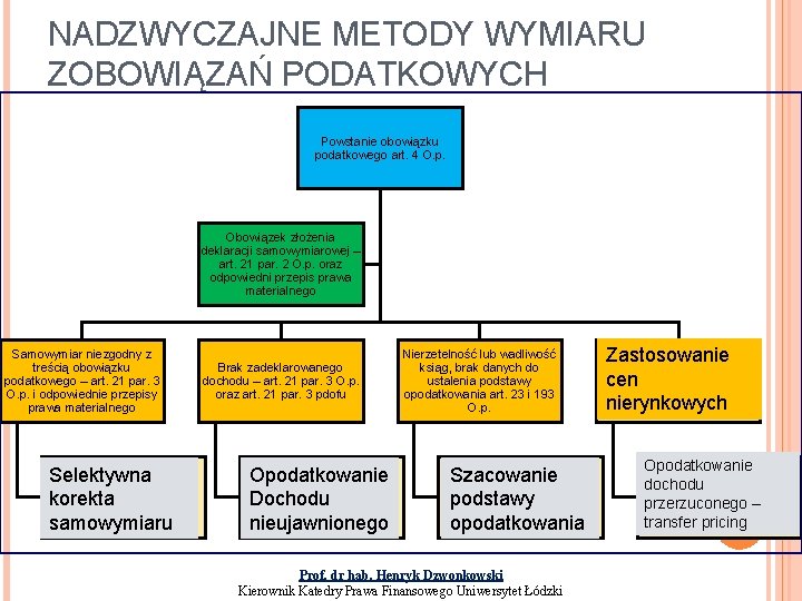 NADZWYCZAJNE METODY WYMIARU ZOBOWIĄZAŃ PODATKOWYCH Powstanie obowiązku podatkowego art. 4 O. p. Obowiązek złożenia