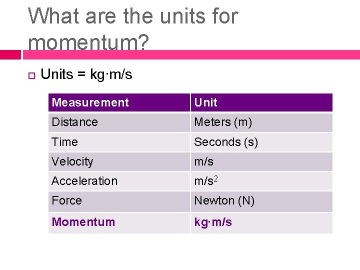 What are the units for momentum? Units = kg∙m/s Measurement Unit Distance Meters (m)
