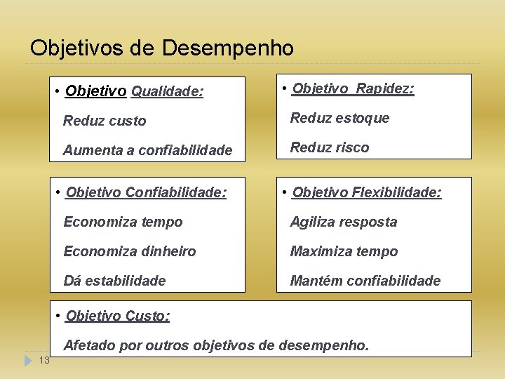 Objetivos de Desempenho • Objetivo Qualidade: • Objetivo Rapidez: Reduz custo Reduz estoque Aumenta