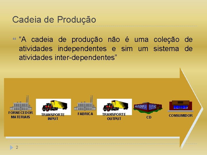 Cadeia de Produção “A cadeia de produção não é uma coleção de atividades independentes