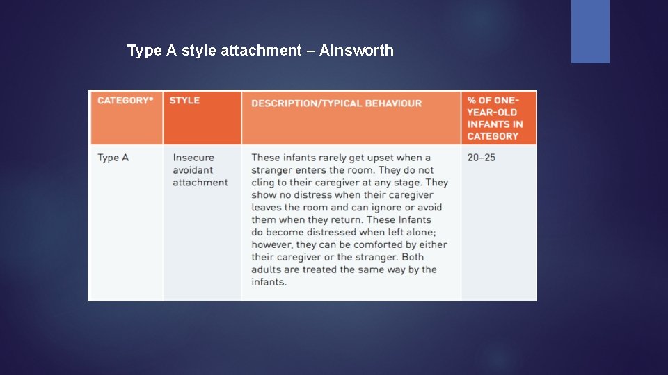 Type A style attachment – Ainsworth 