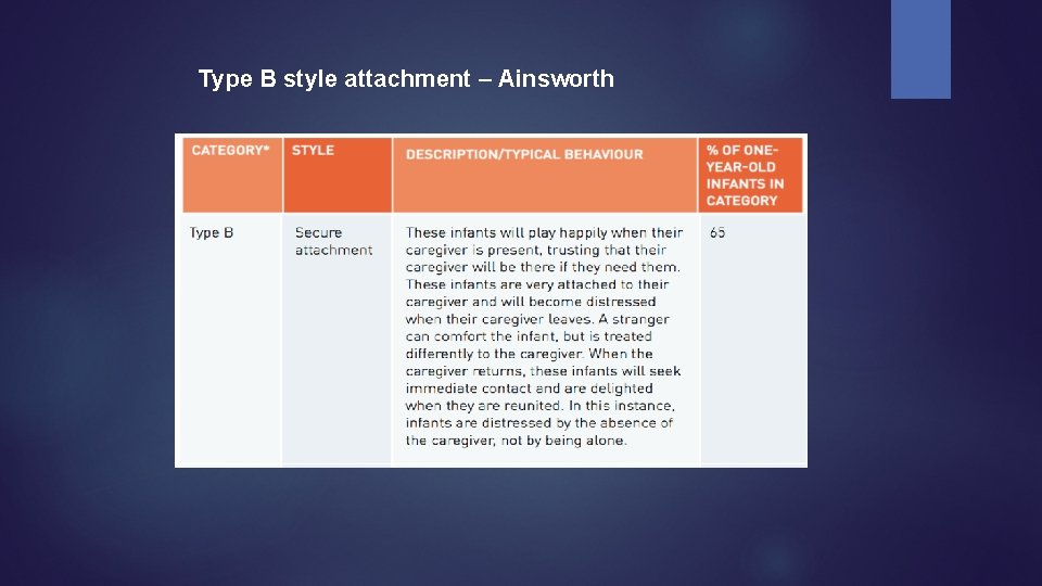 Type B style attachment – Ainsworth 