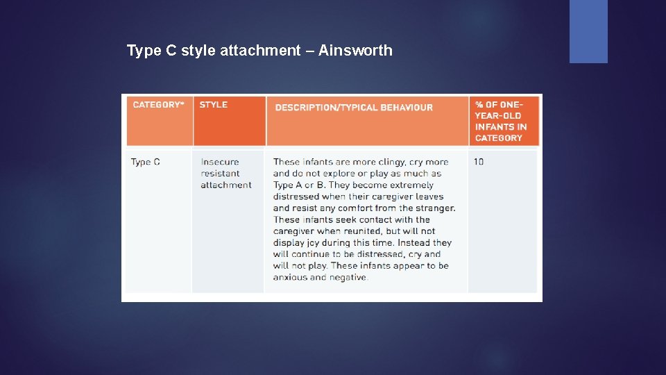 Type C style attachment – Ainsworth 