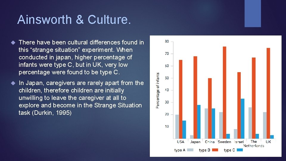 Ainsworth & Culture. There have been cultural differences found in this “strange situation” experiment.