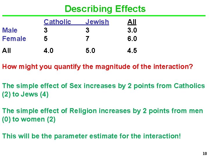 Describing Effects Male Female Catholic 3 5 Jewish 3 7 All 3. 0 6.